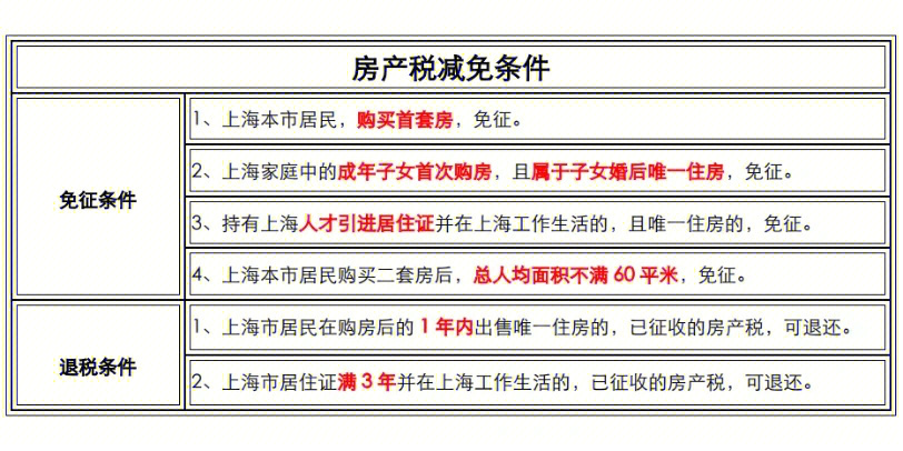 上海房产税政策解读