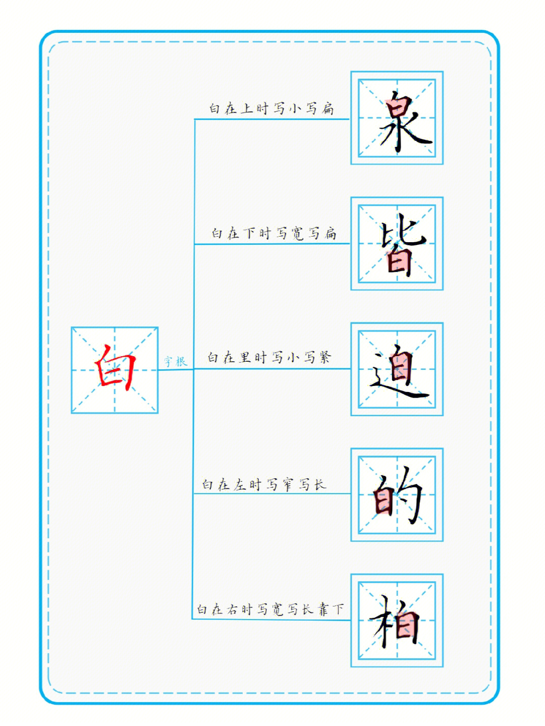 钢笔字字根练字法图片