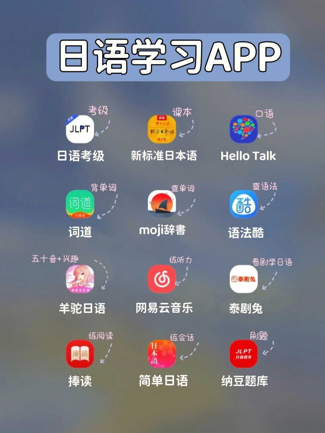 且适合各阶段学习使用的日语app*和94号[太阳r][彩虹r]主要功能包括