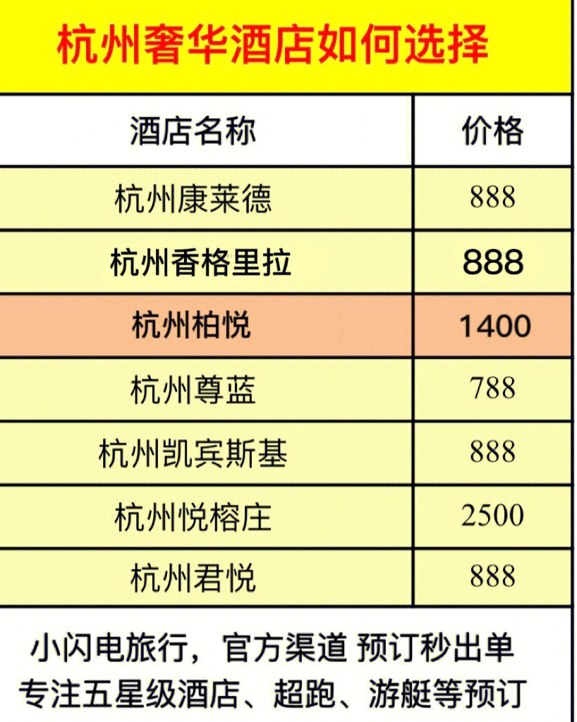 杭州柏悦酒店地址图片