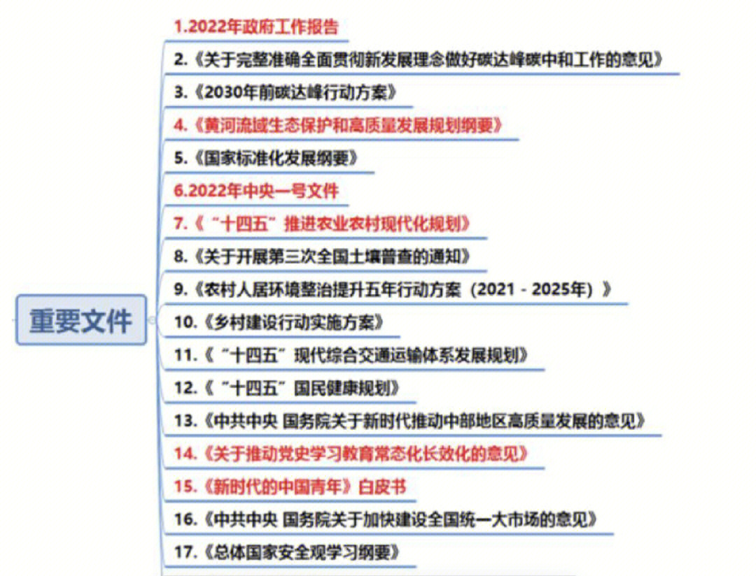 时政新闻分类整理图片