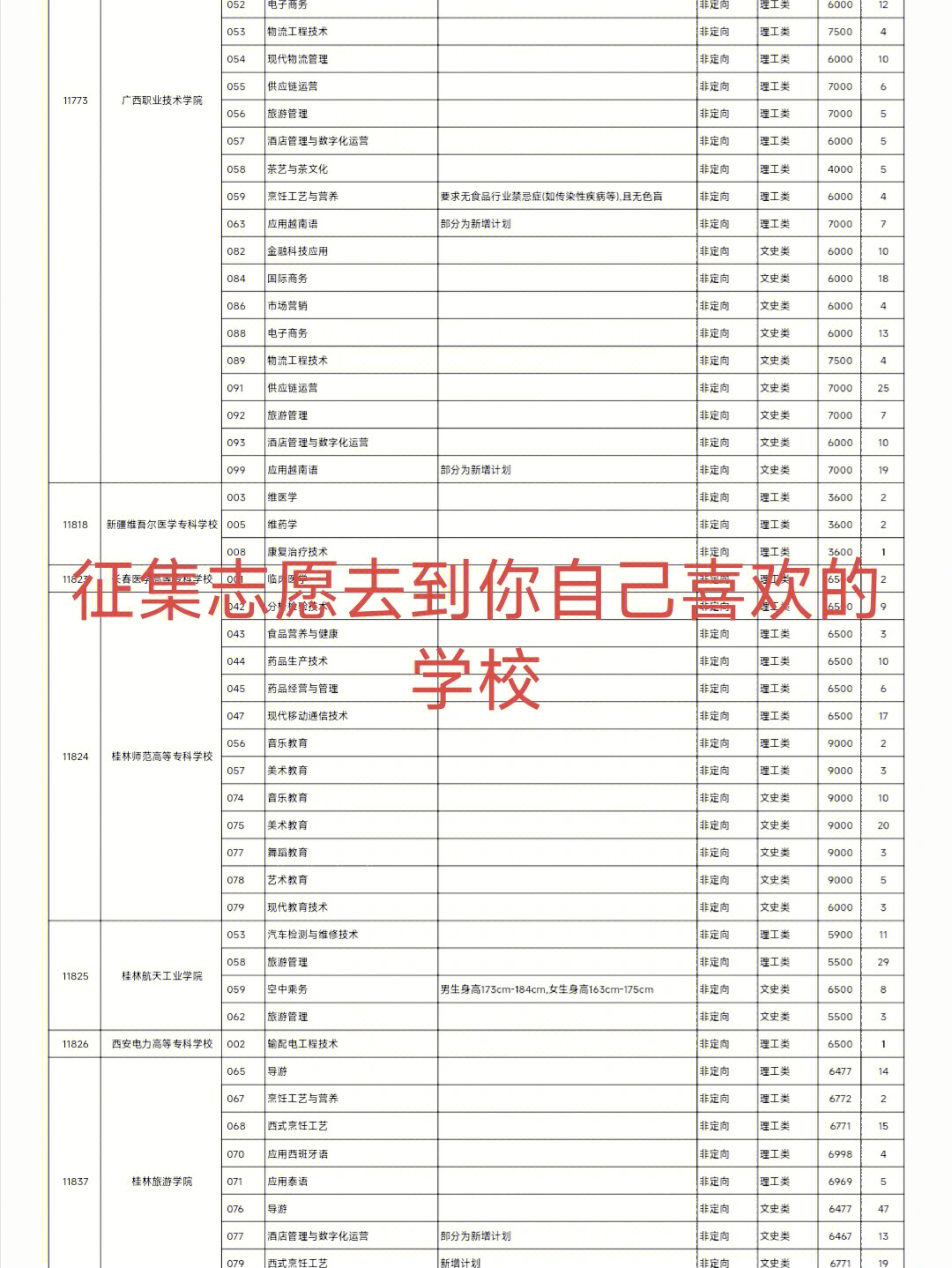 征集补录院校只要你想去的都可以安排