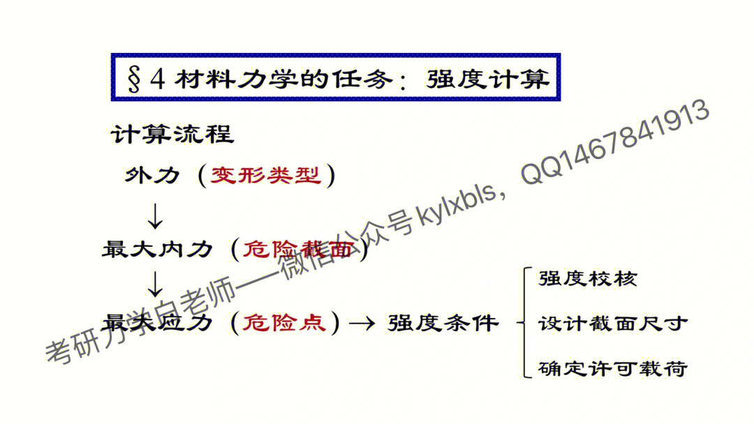 材料力学思维导图ppt图片