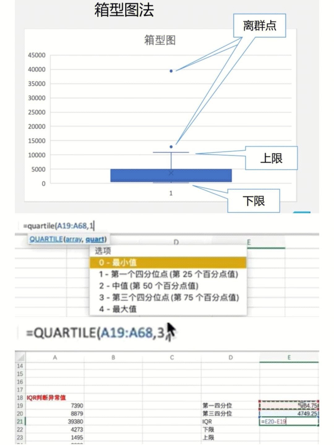 first94quartile:计算四分位数=quartile(array,quart)极小值=