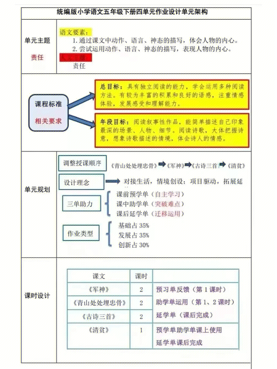 市特等奖优秀语文作业设计分享跟着学习吧