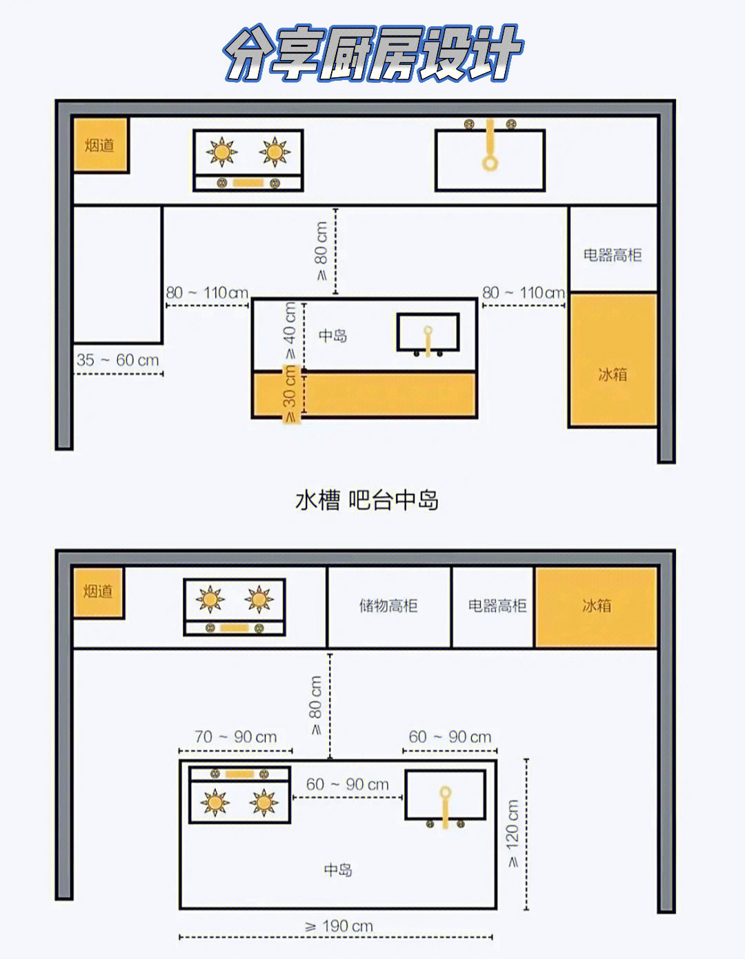 10平米厨房设计平面图图片