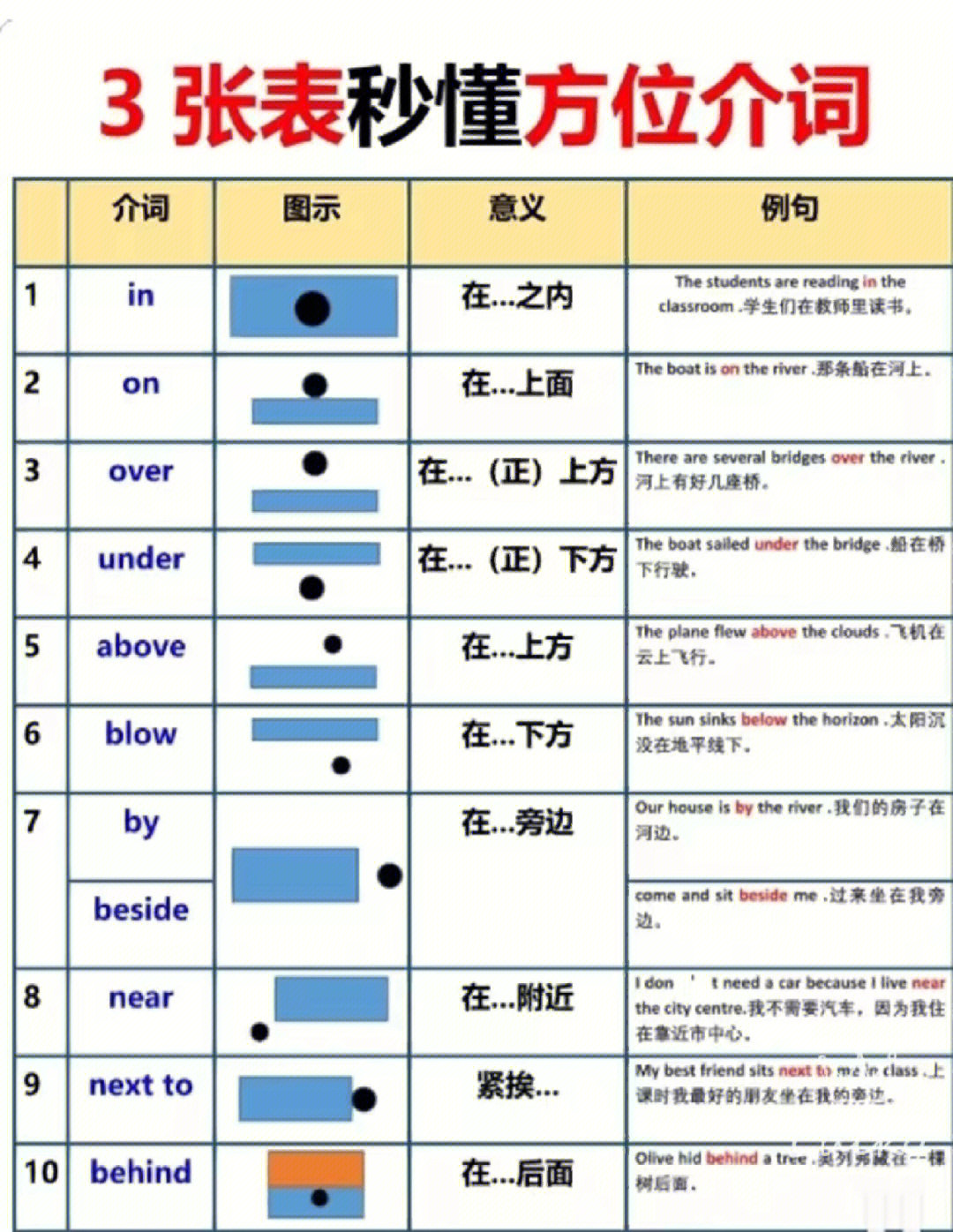 介词图片示意图图片