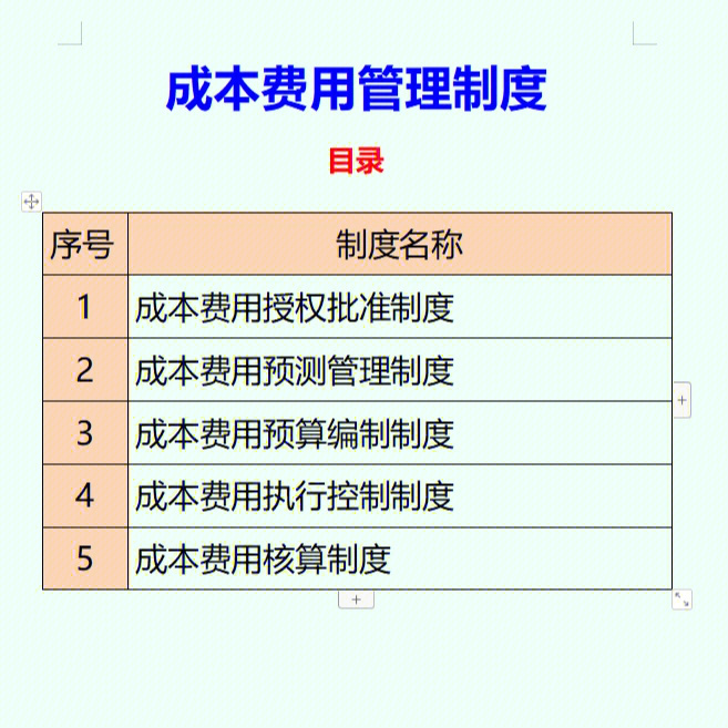 财务经理总结的成本费用管理制度是真滴牛