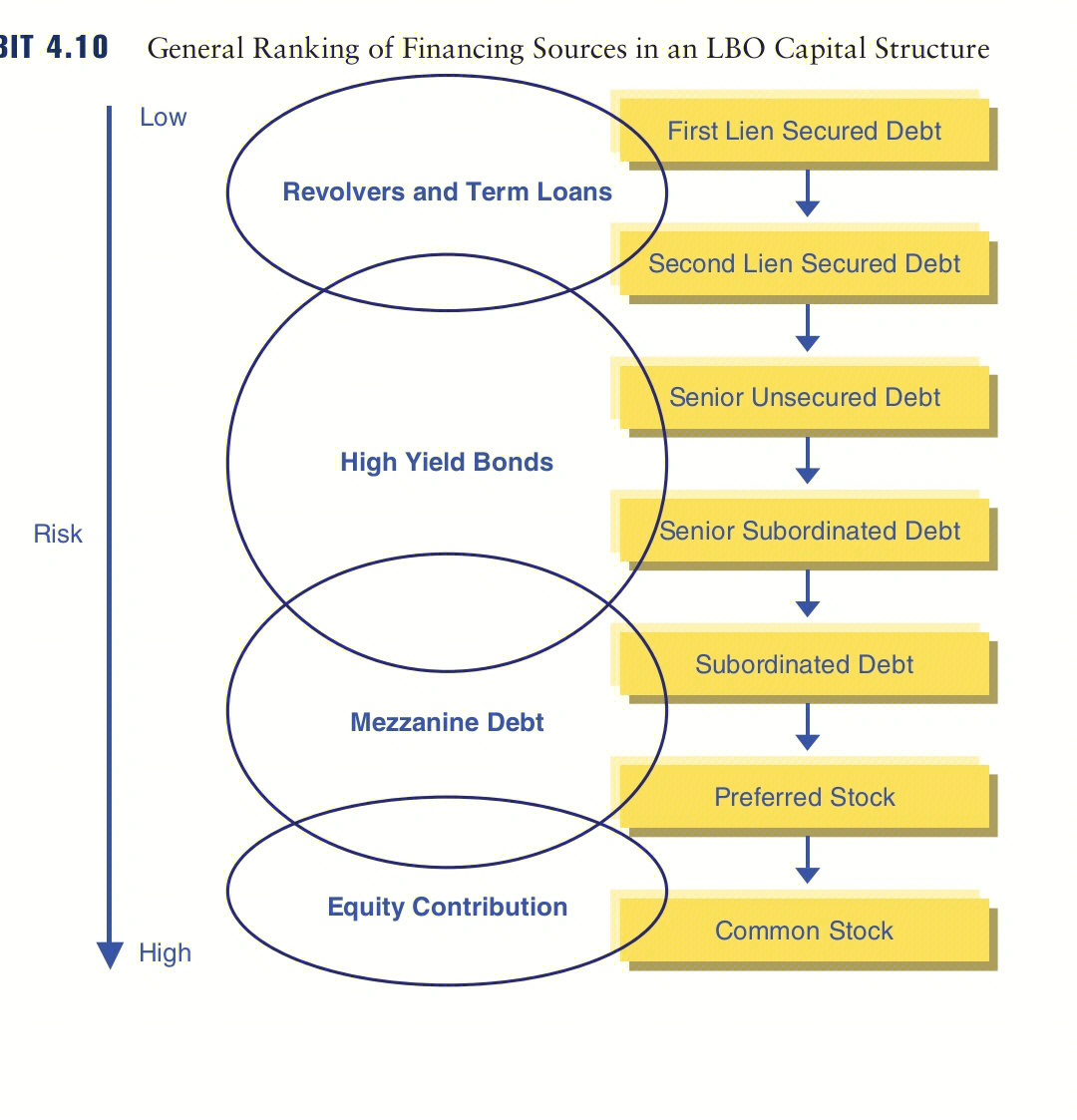 banking valuation, leveraged buyouts, and mergers&acquisitions