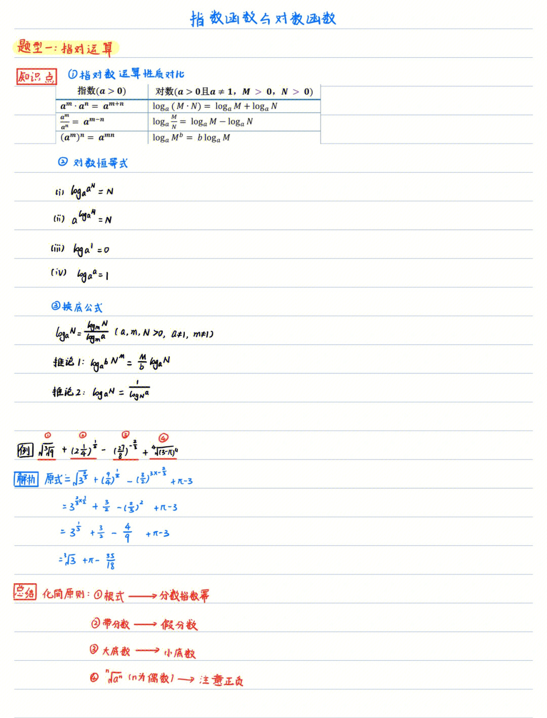 高一数学上学期指数与对数函数笔记#数学#高中数学#数学思维