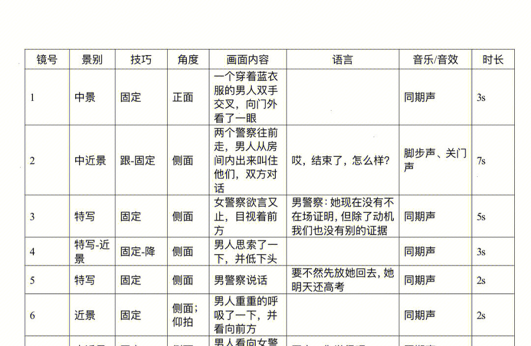 视听语言拉片模板图片