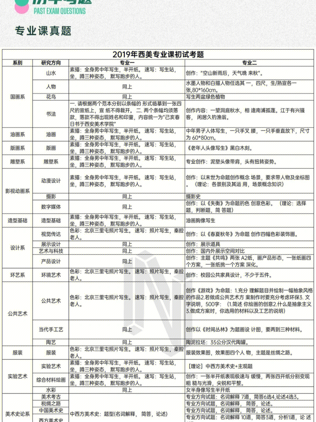 西安美术学院历届考题图片