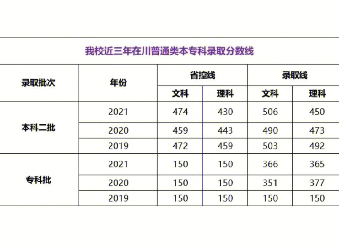 来咯来咯欢迎报考四川大学锦江学院