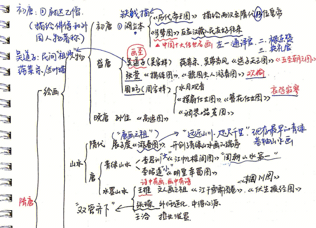 酬乐天扬州思维导图图片