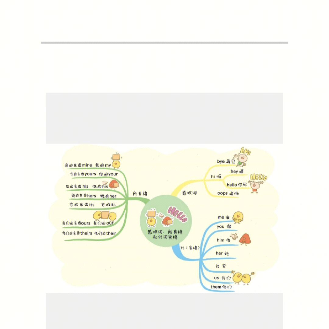 英语代词思维导图手写图片