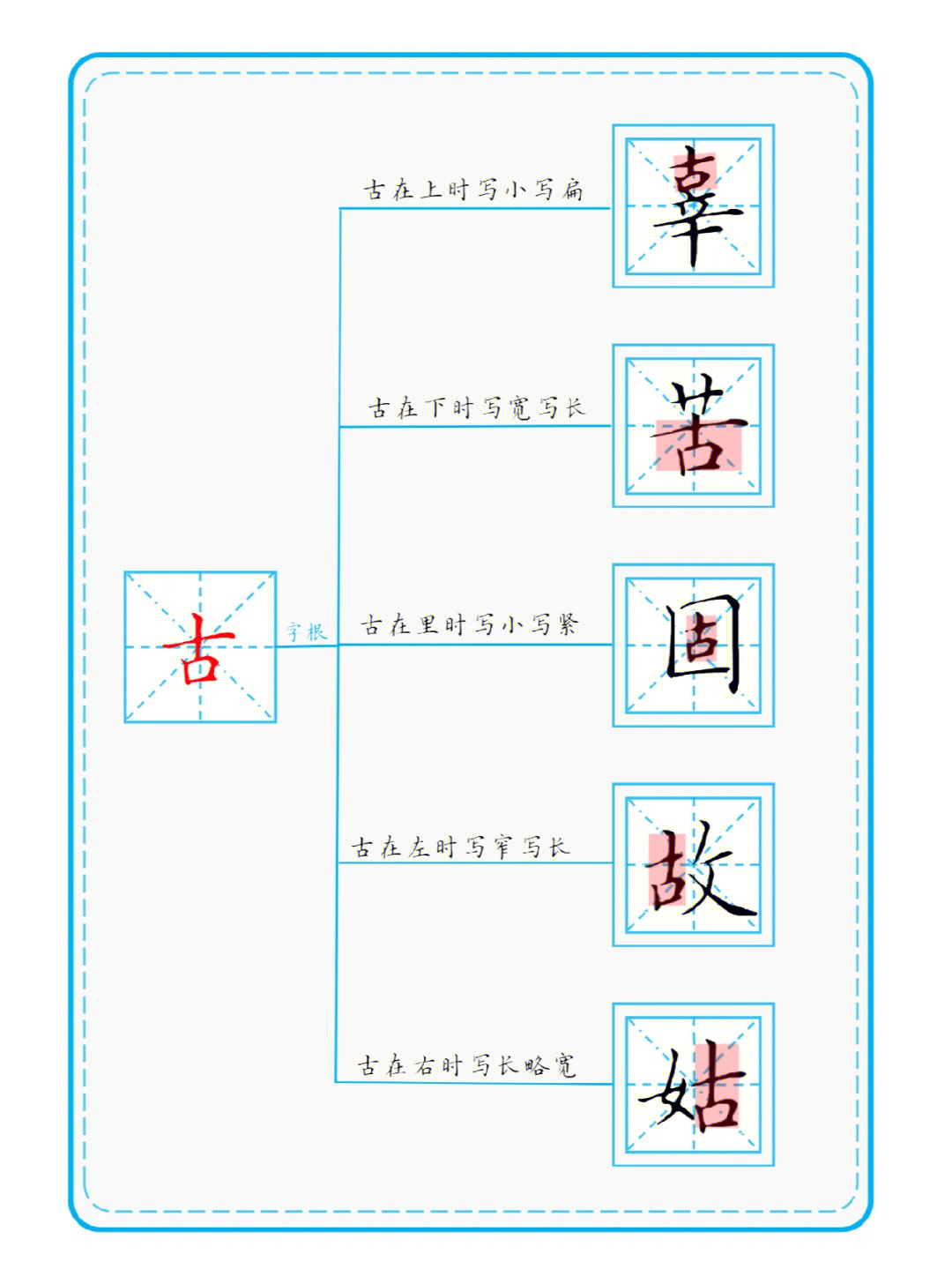 字根 手机壁纸图片