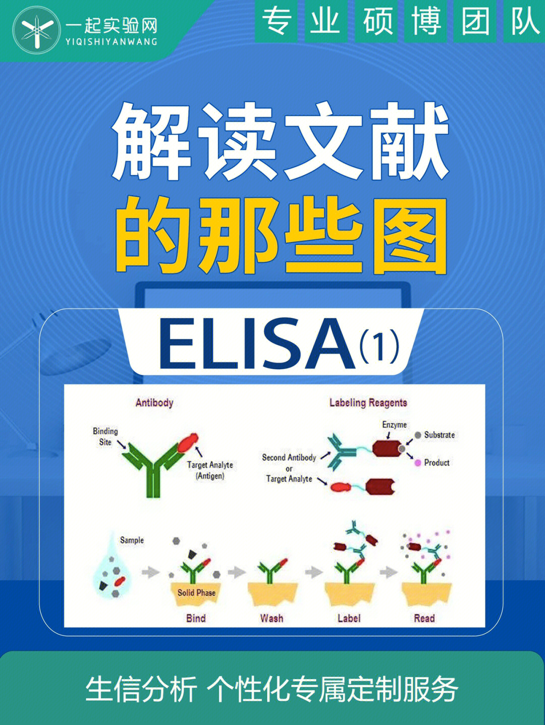 解读文献里的那些图elisa1