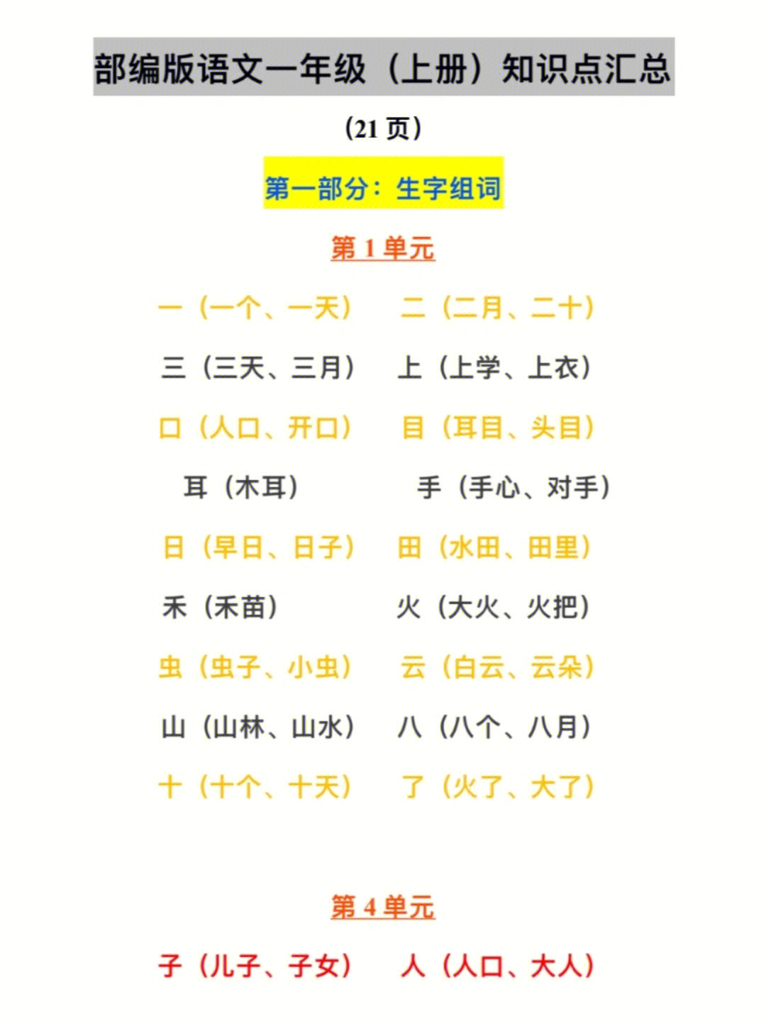 生字组词数量词多音字反义词易错题日积月累又…又…1