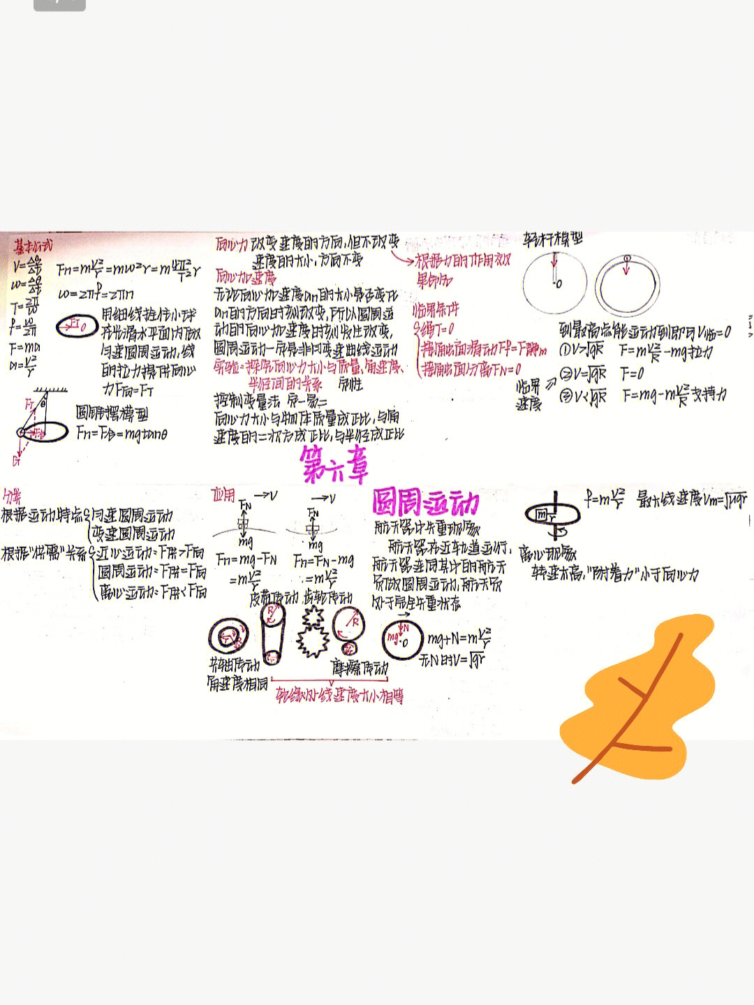 物理第二十章思维导图图片