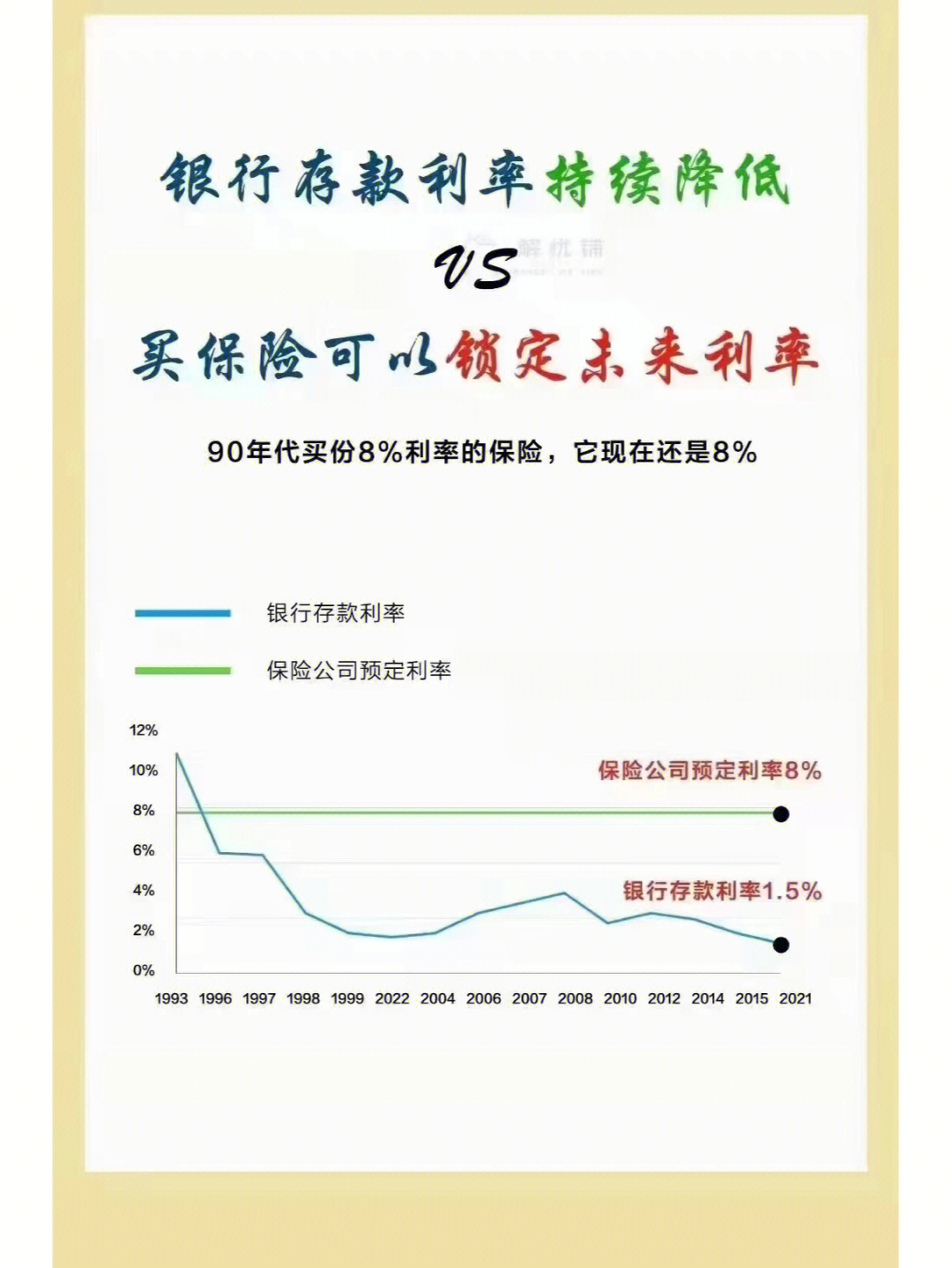 可以锁定利率的2种储蓄险