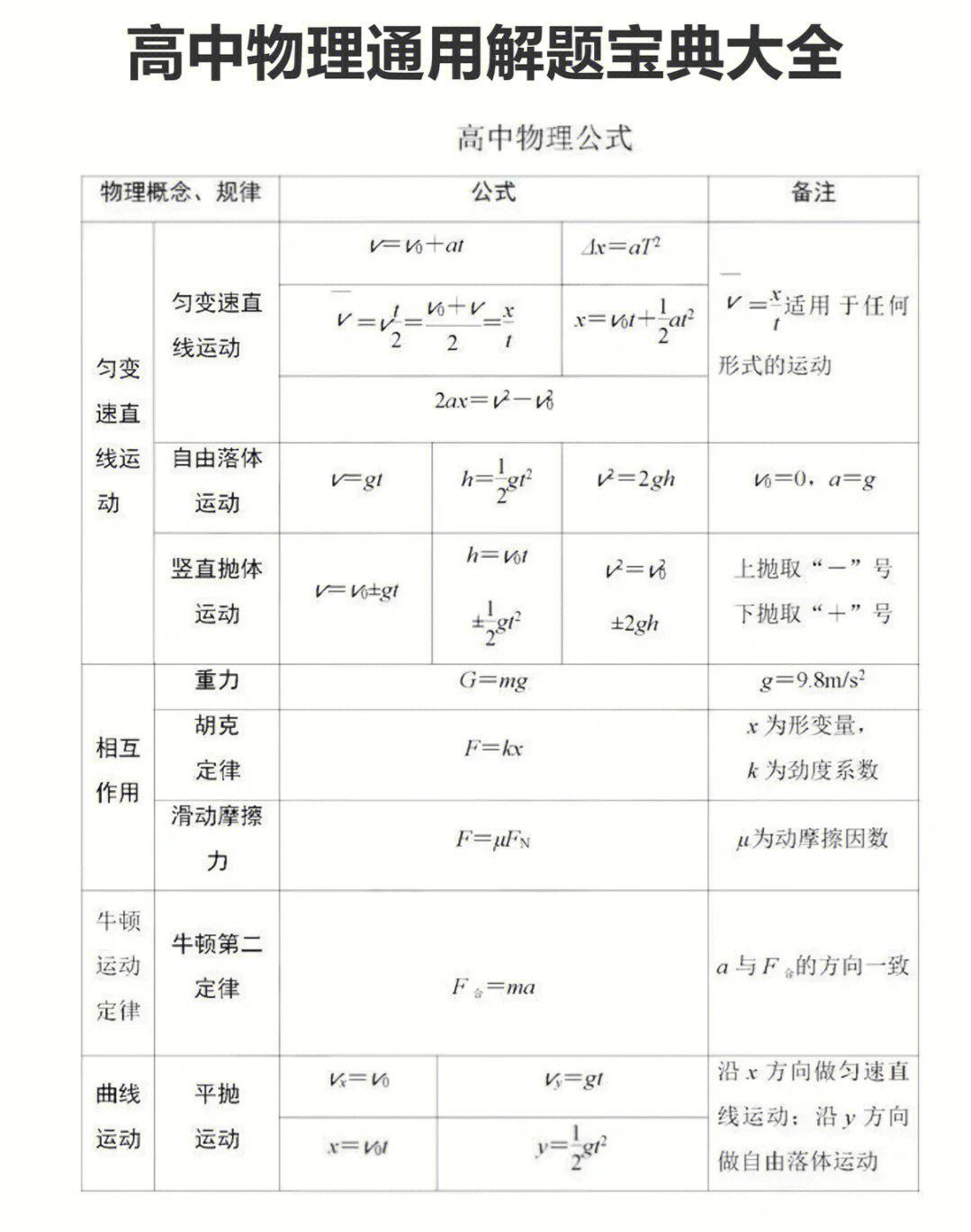 光合作用公式图片