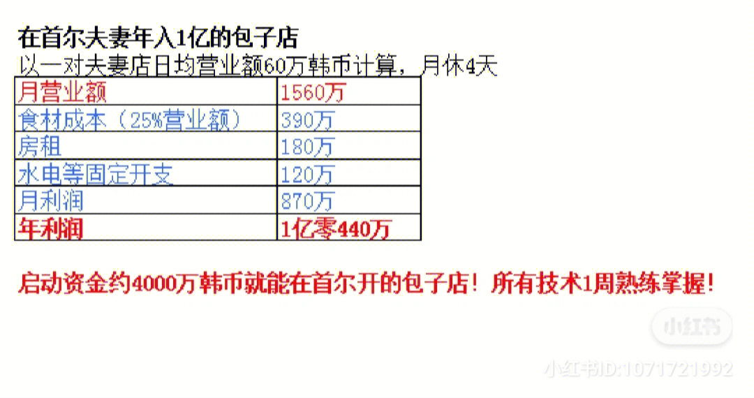 首尔年纯利润一亿的包子店