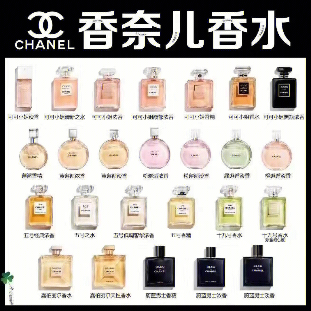 香水香型分类图片