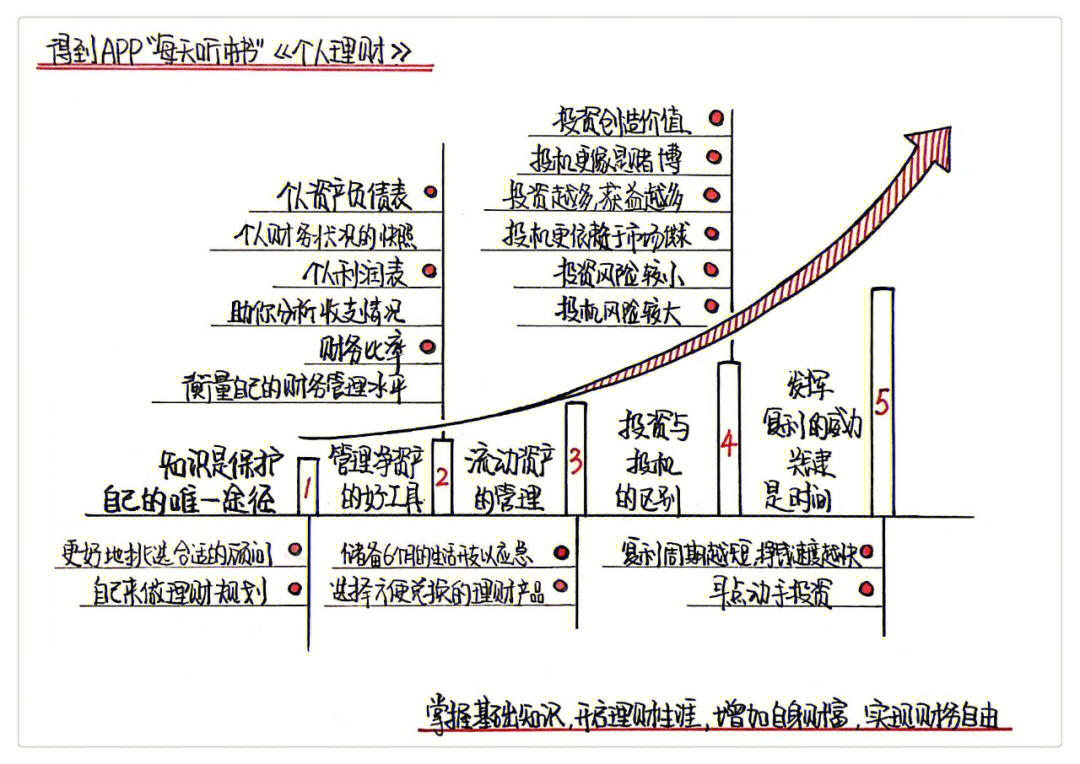 今日听书个人理财