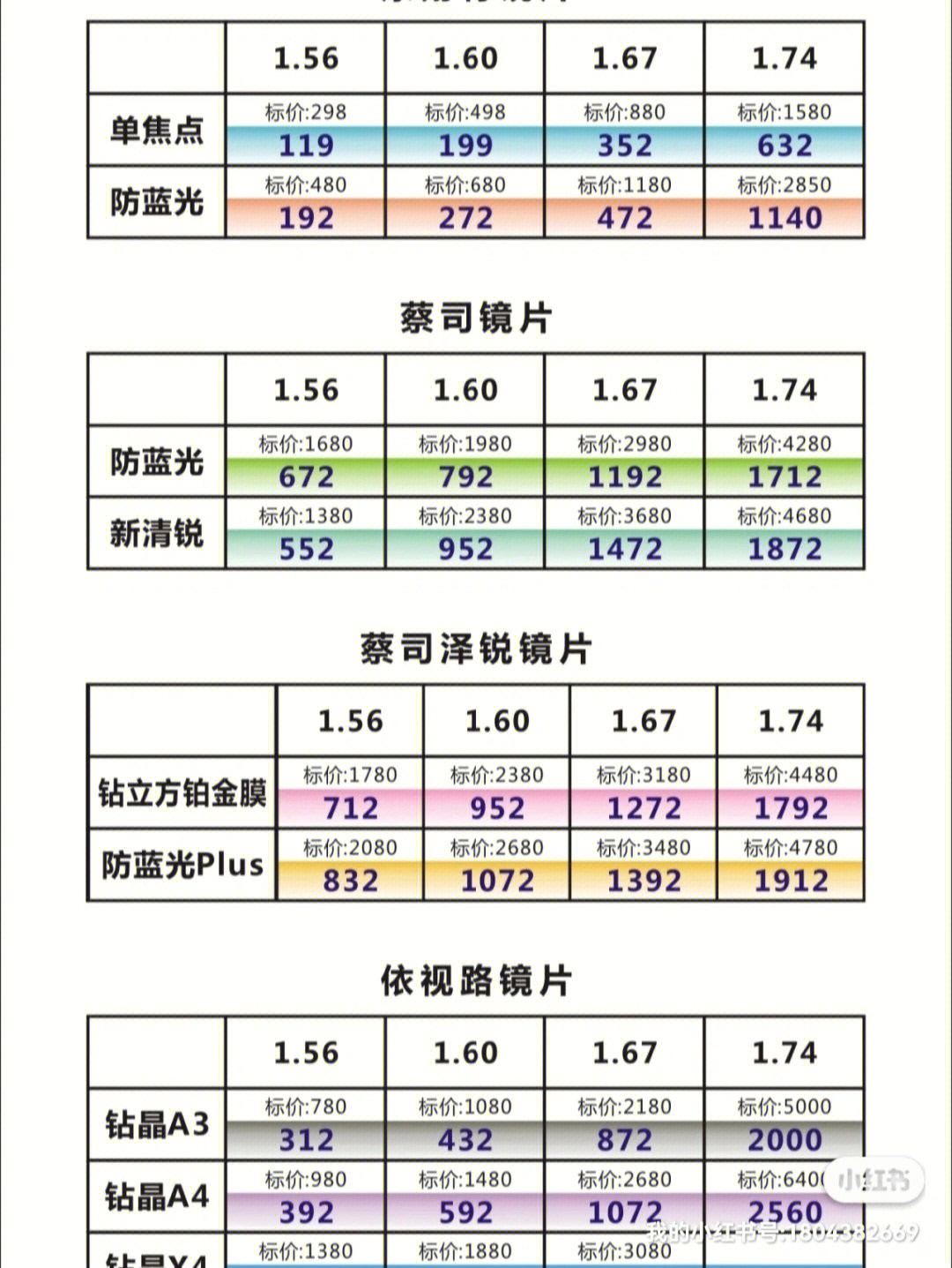 配眼镜不懂怕配贵看过来教你省钱