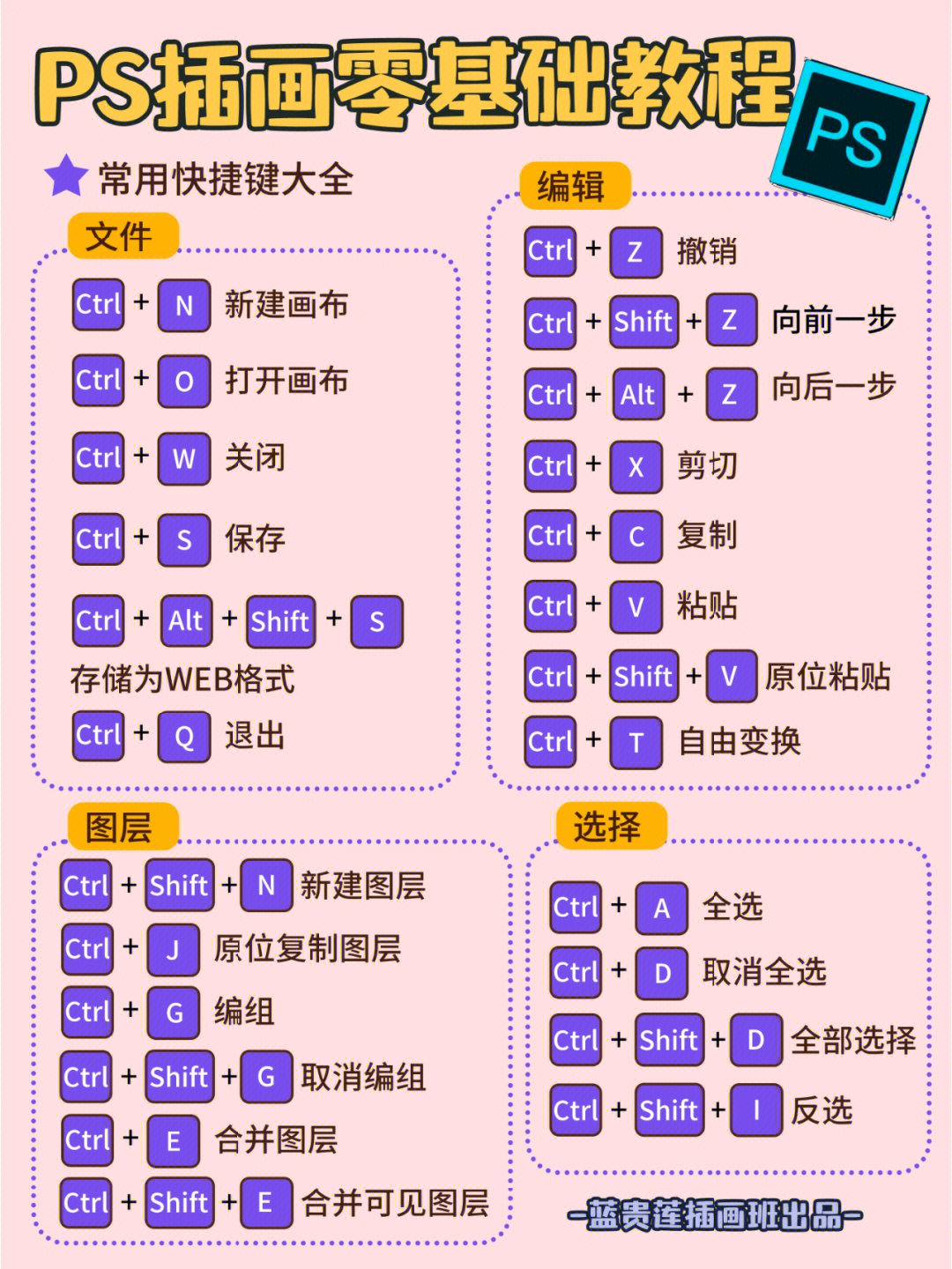 ps功能分区图教程图解图片