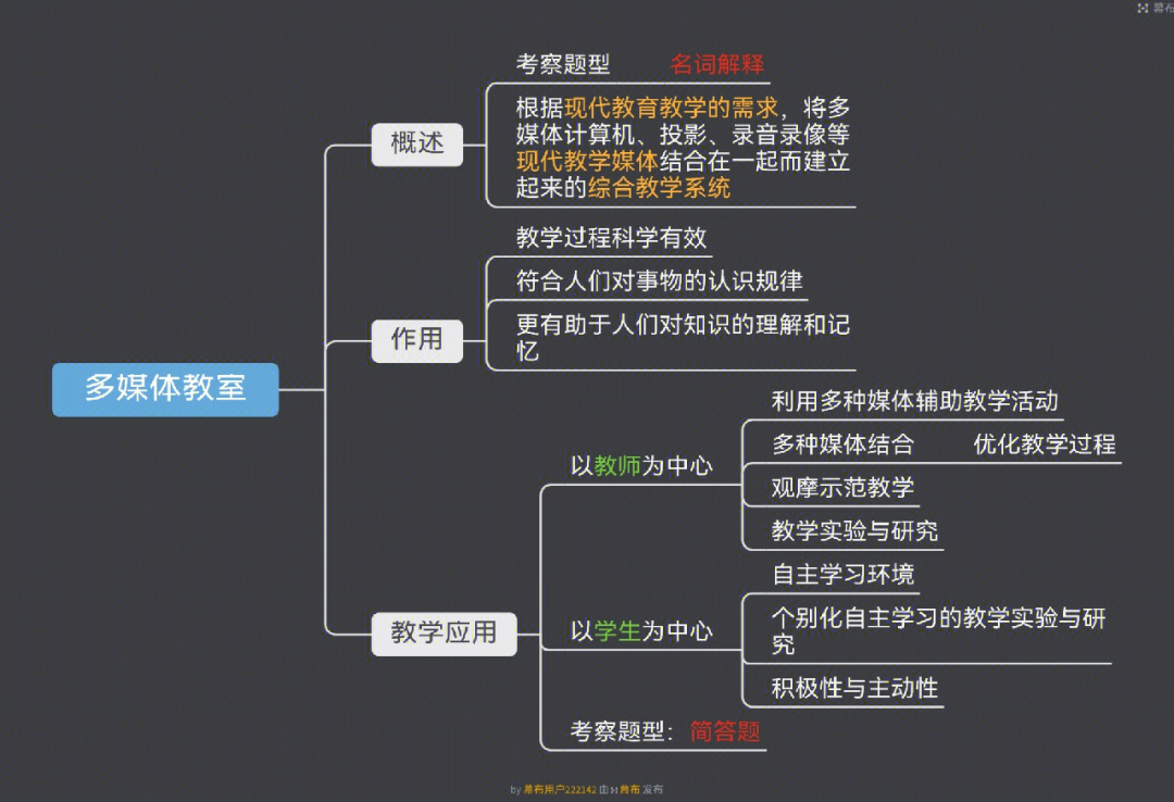 多媒体教室和微格教学相关知识整理