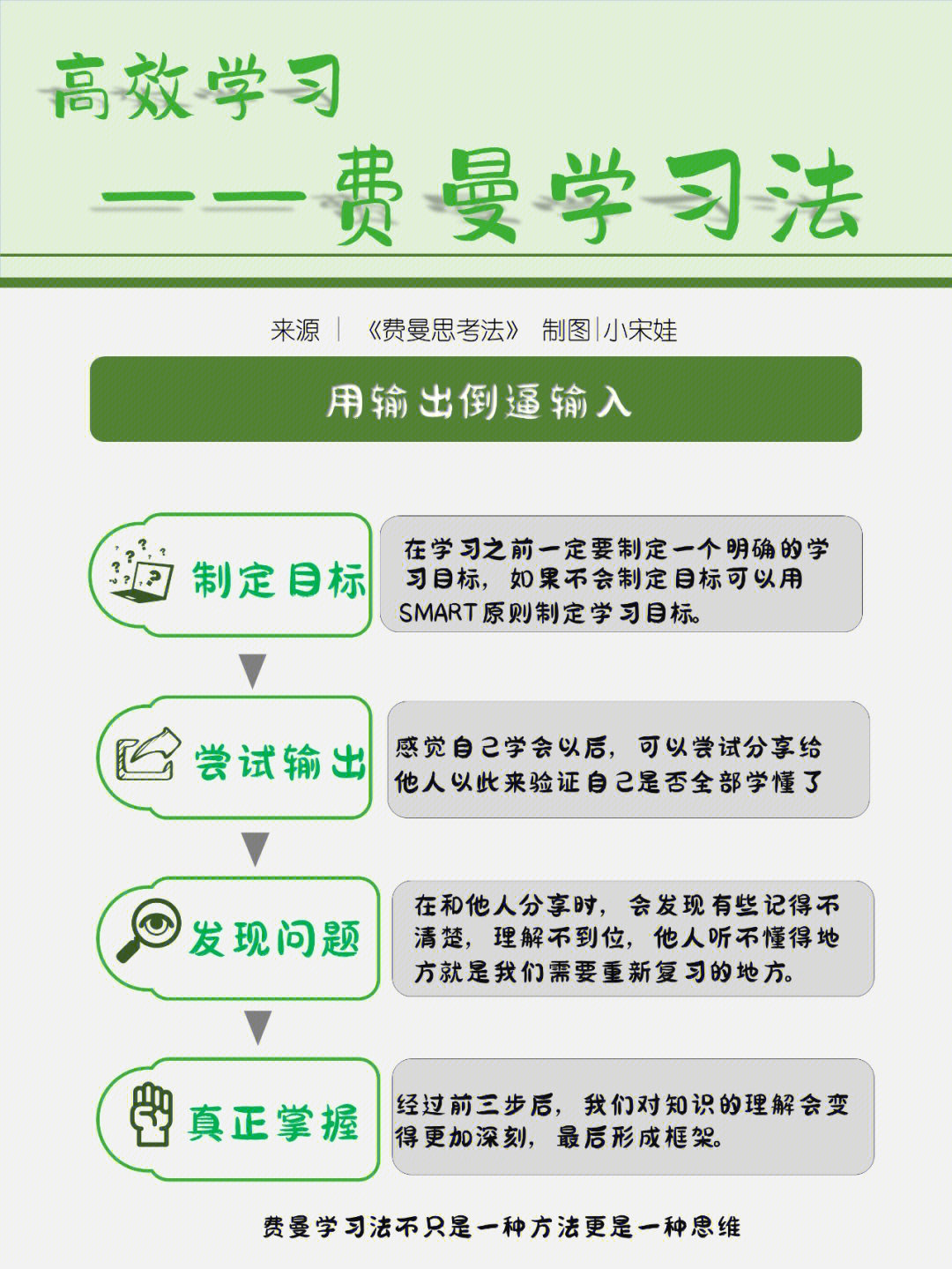 学霸都在用的高效学习法费曼学习法