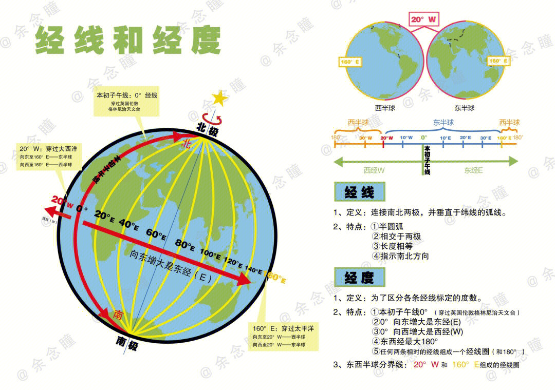 经线和经度教案图片