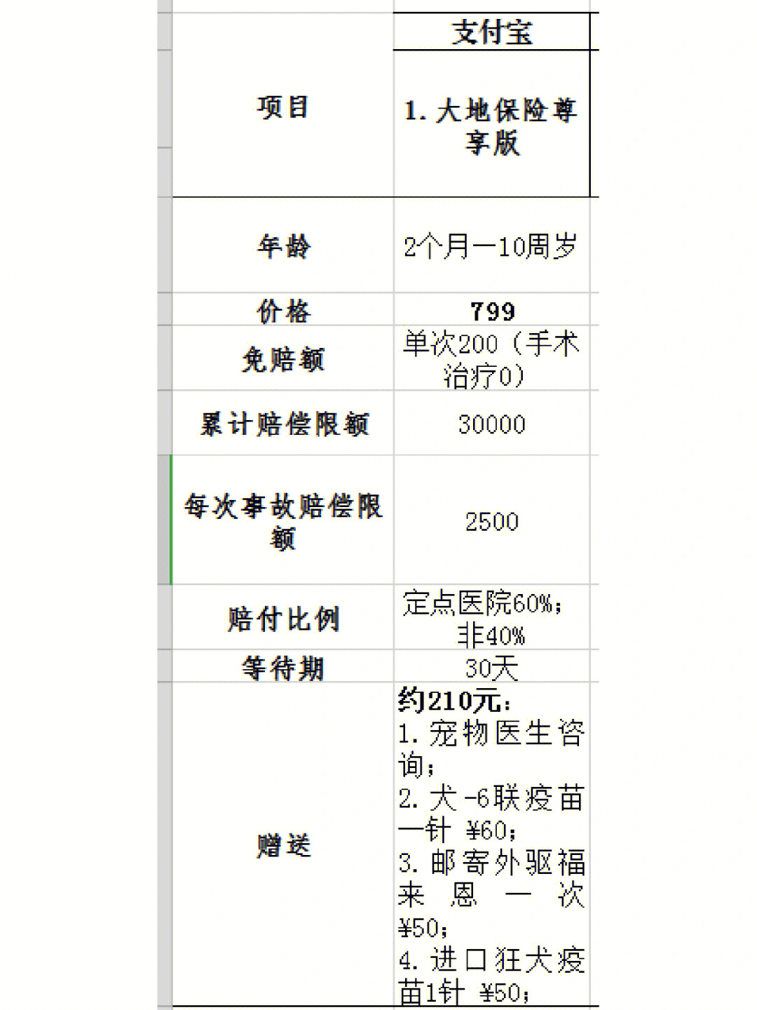 狗狗宠物医疗保险