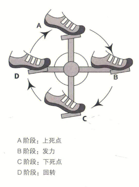 滑板脚踩的位置图片图片