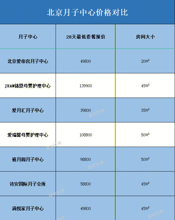 zui新北京月子中心价格报价对比60156015