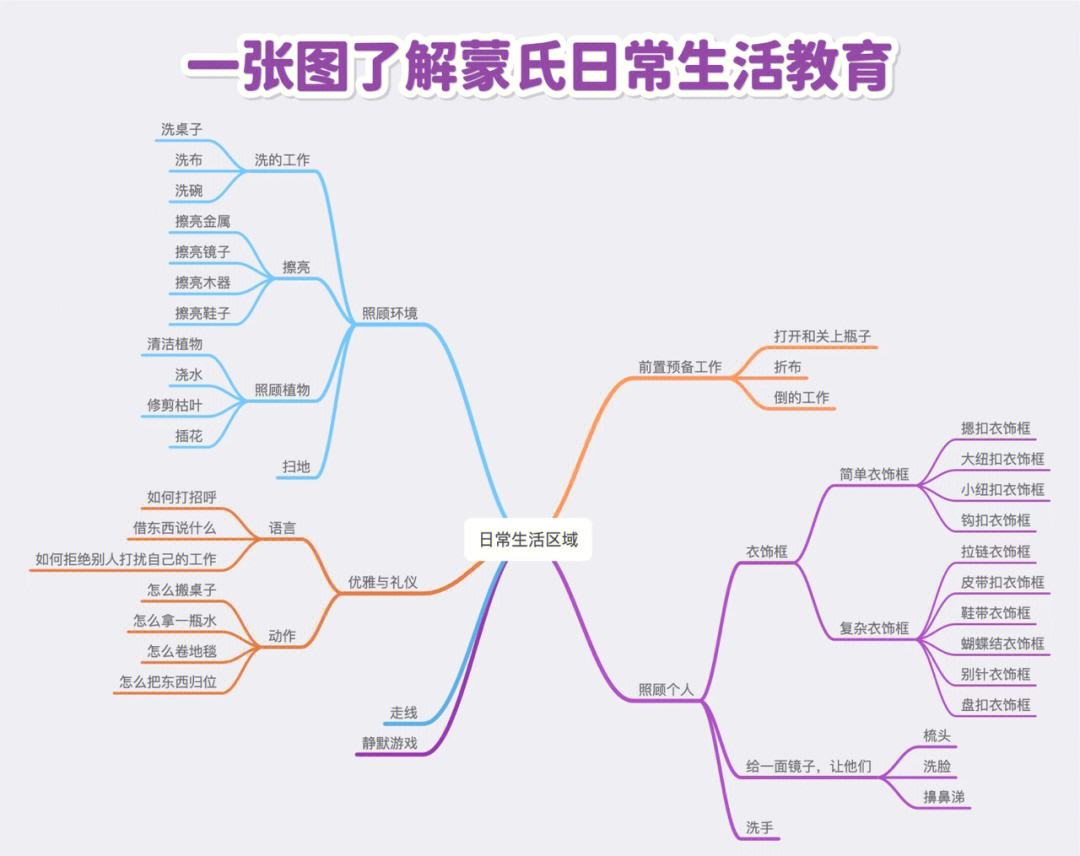 蒙台梭利生平线图图片