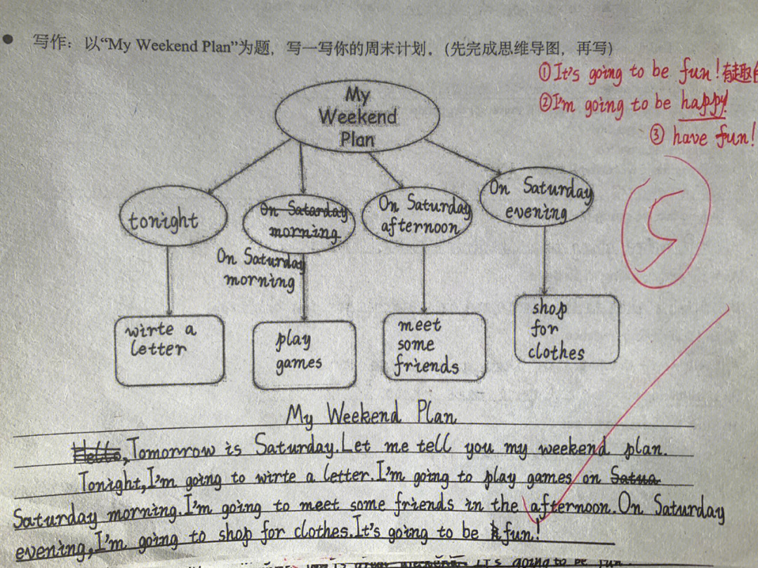 英语文章结构图示例图片