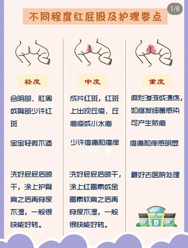 新生儿红臀分度图片图片