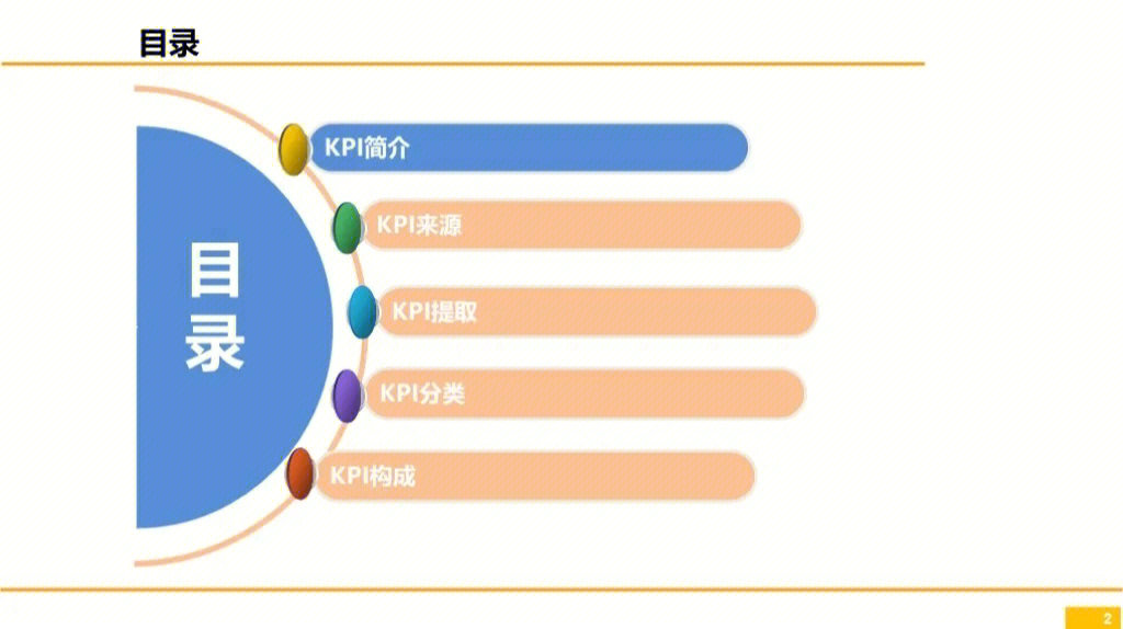 绩效指标