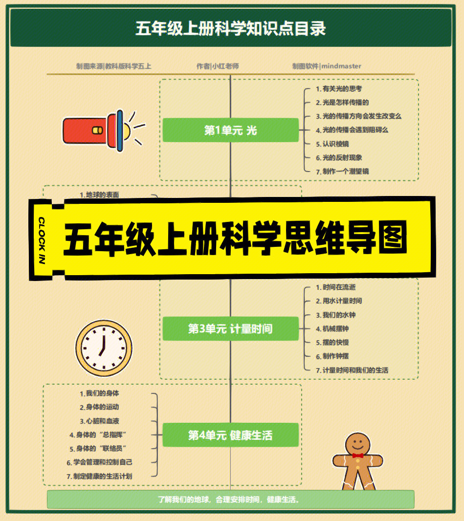 五年级上册科学第14单元思维导图