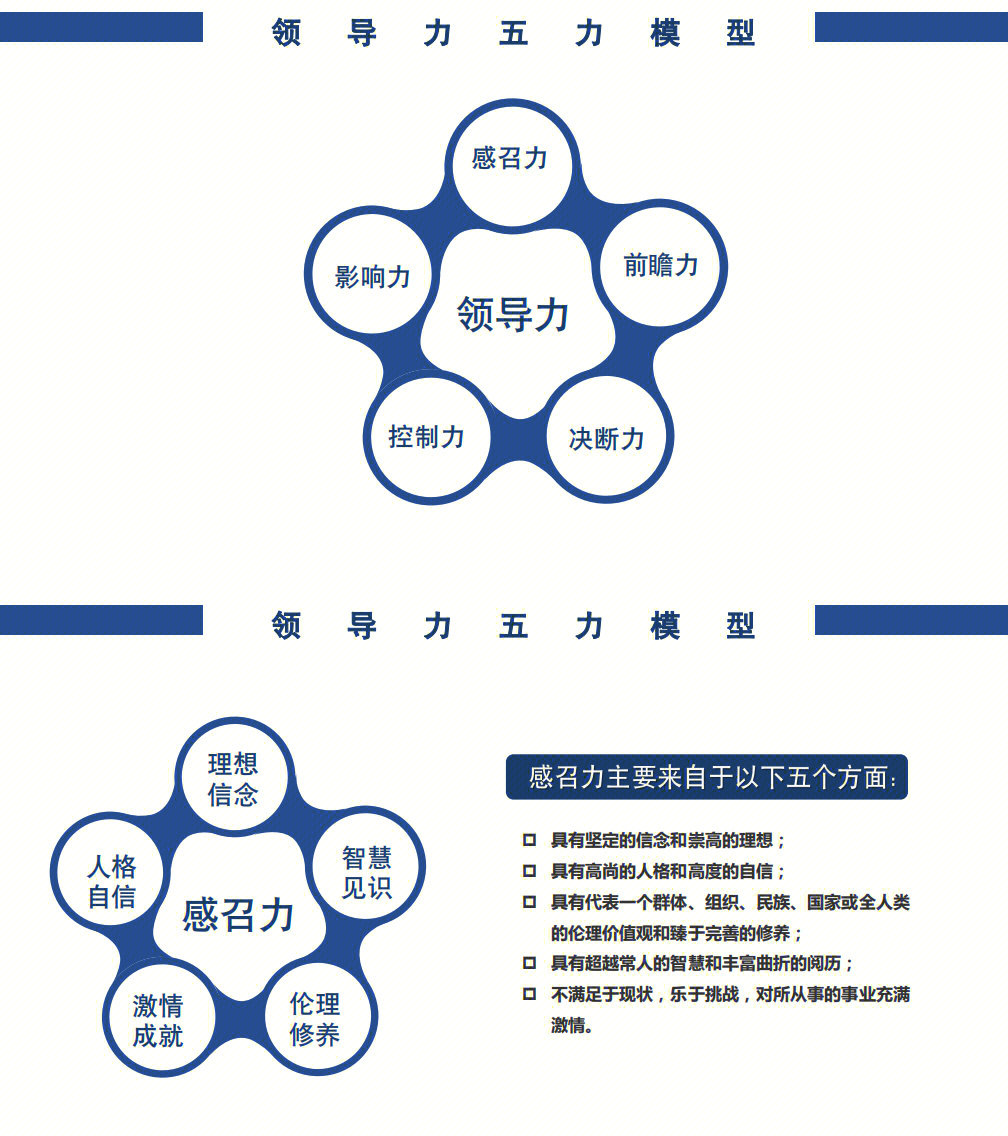 领导力七力模型图片