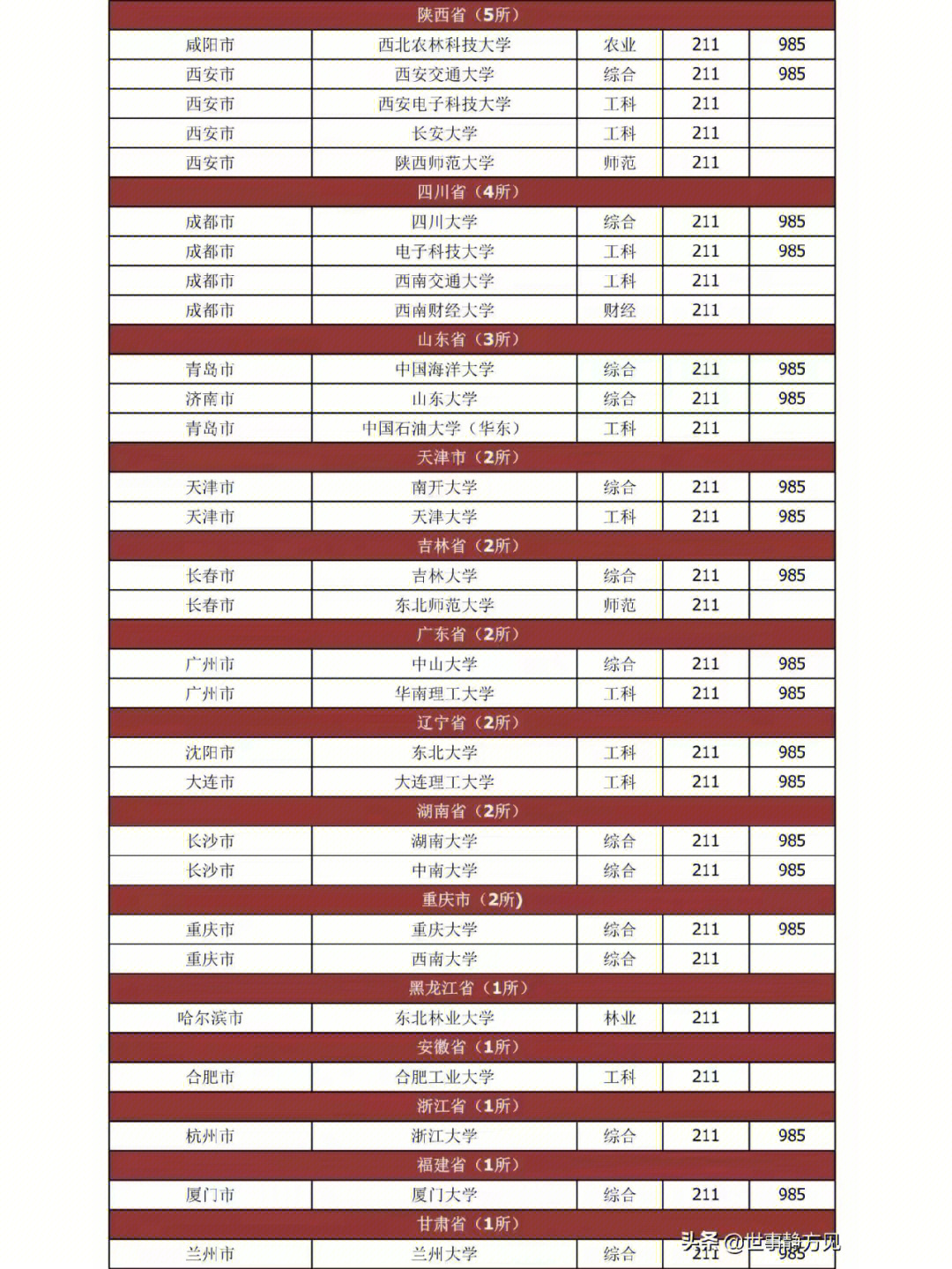 辽宁高考分数线已出