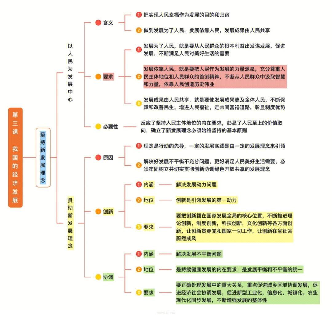 无为政治思维导图高清图片