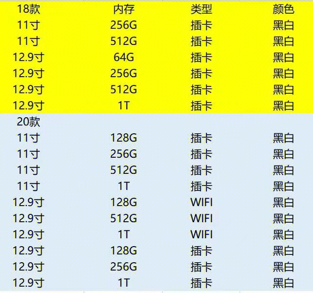 2020pro11寸参数图片