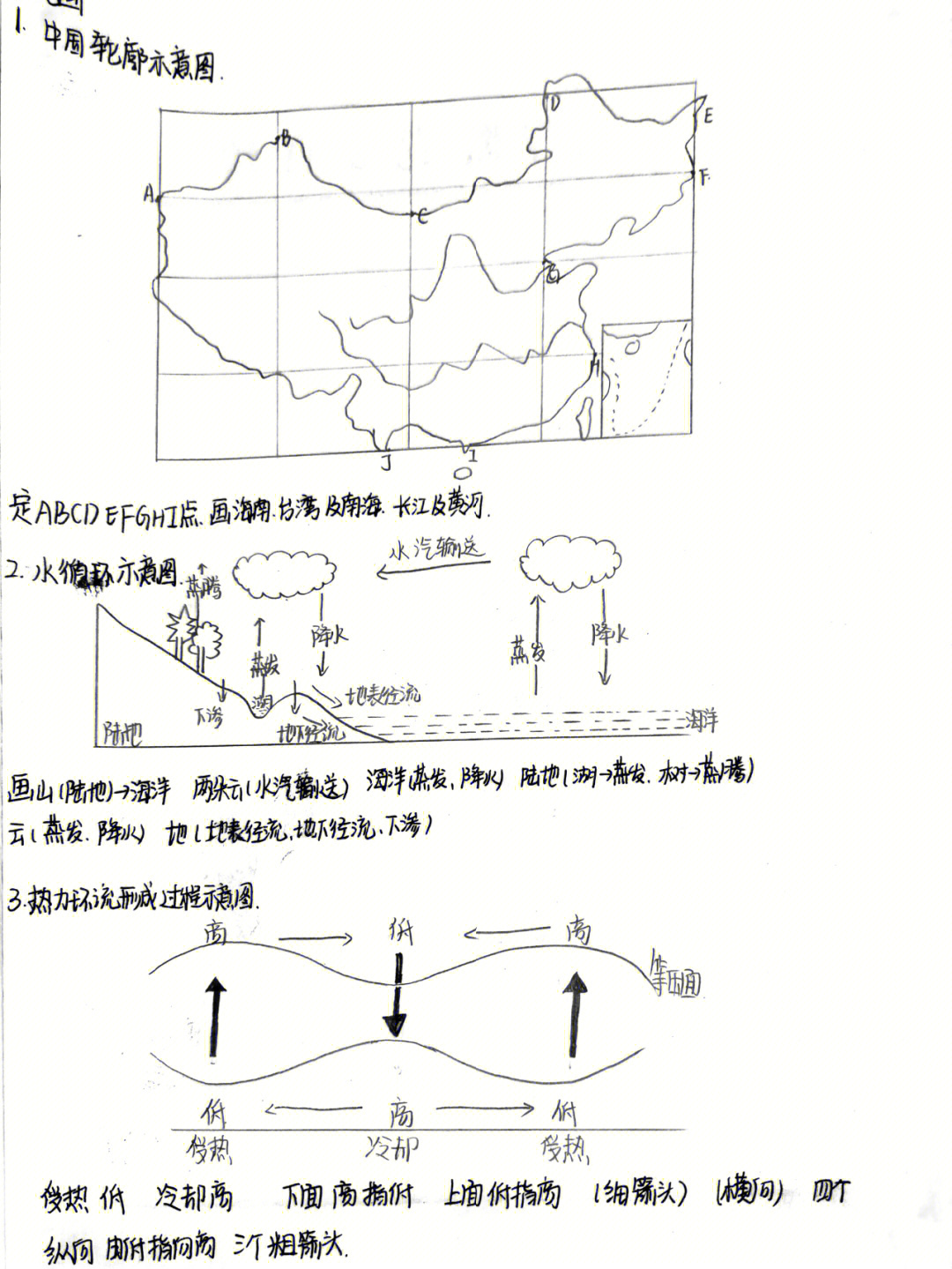 初中地理板画大全图片