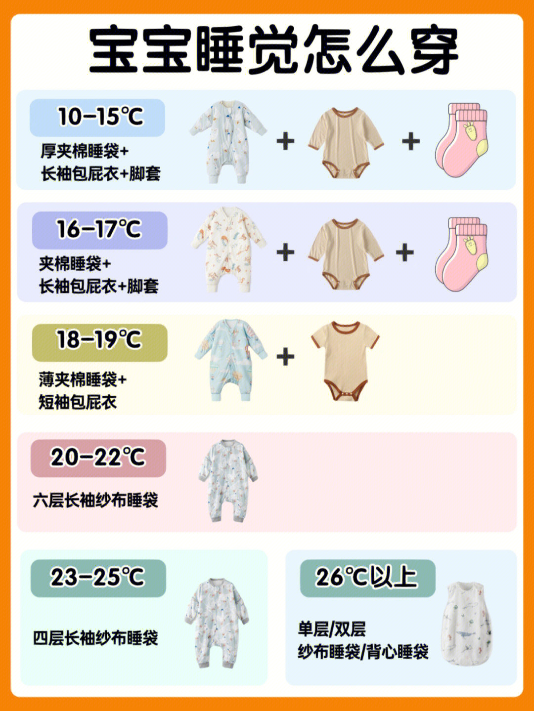 婴儿穿衣指南温度图片