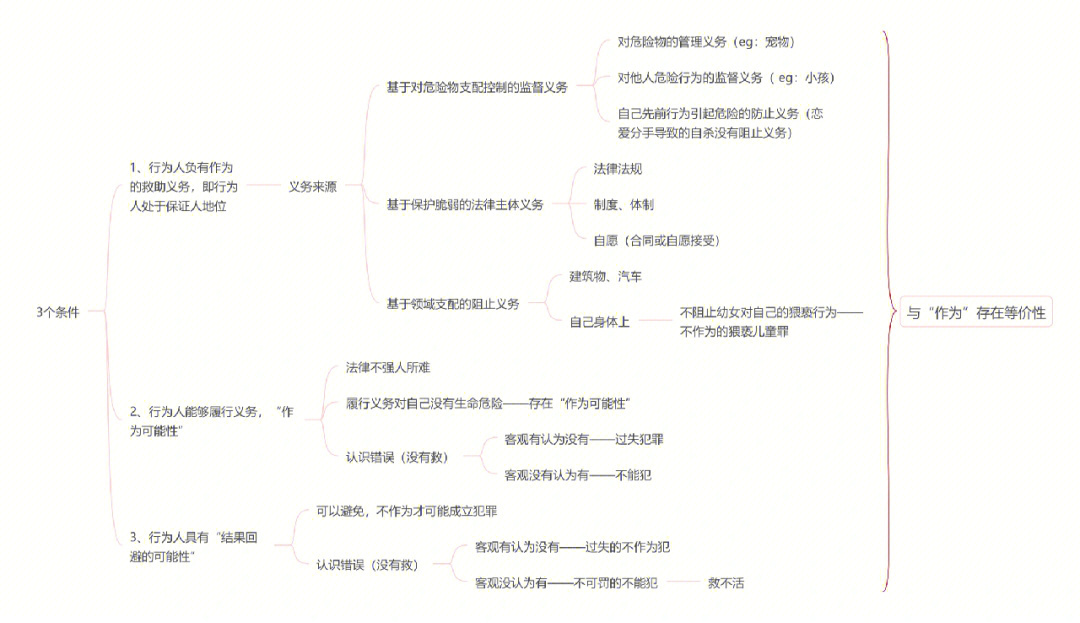 陈情表思维导图图片