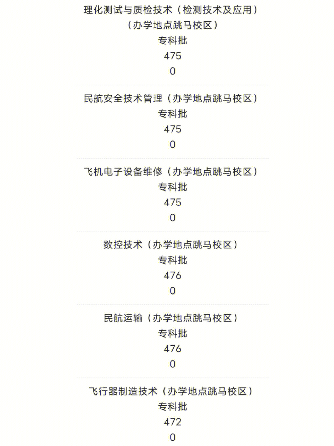 南昌航空大学录取查询_南昌航空大学科技学院录取分数线_南昌航空大学艺术生录取分数线