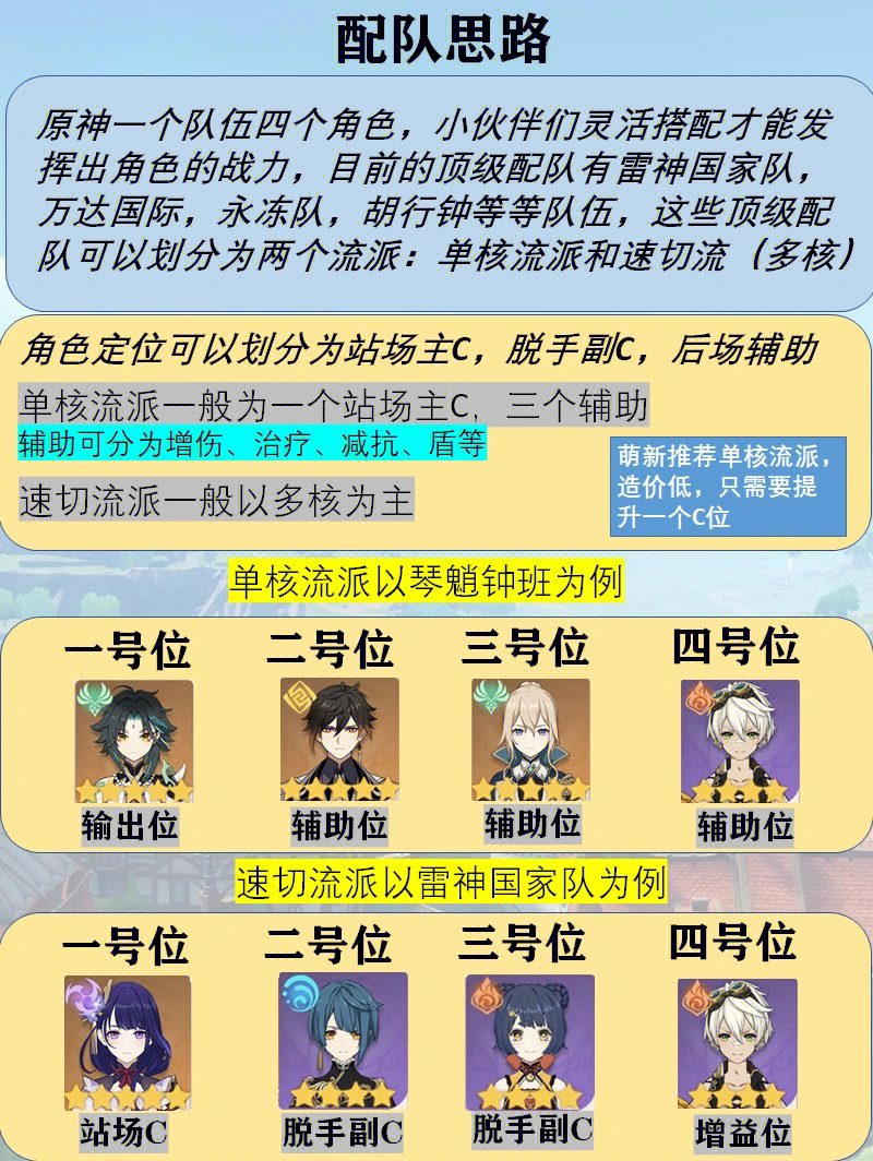 原神攻略72萌新必看的配队思路